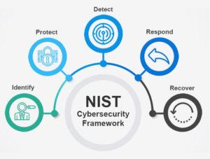 The NIST Framework Implementation - San Diego Computer Consulting