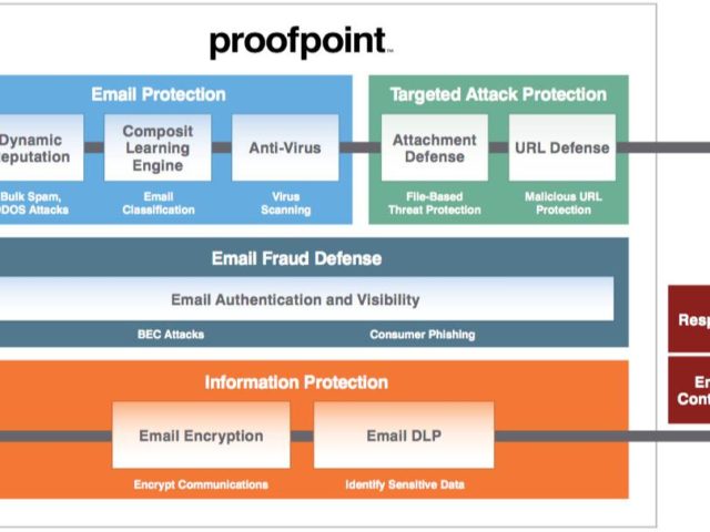 Proofpoint