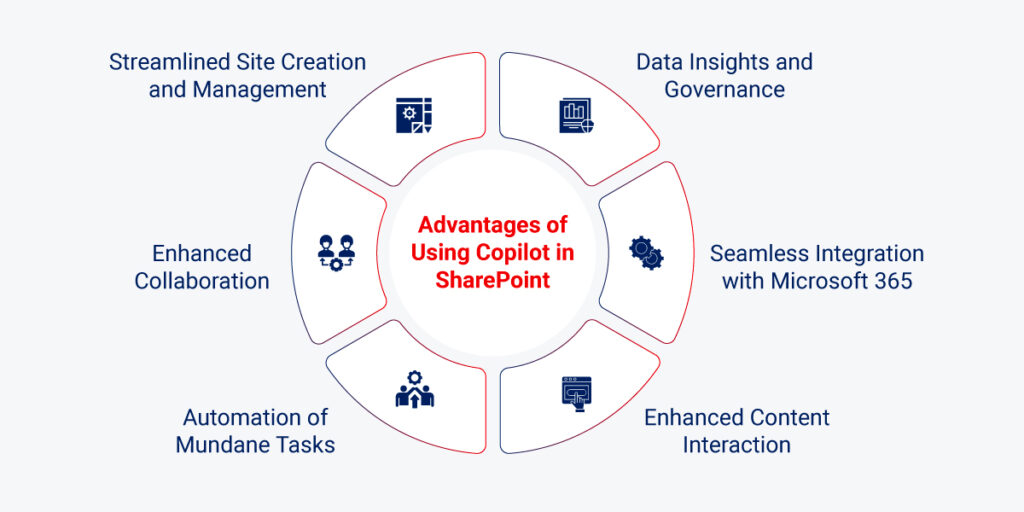 Advantages-of-Copilot-in-SharePoint-Image