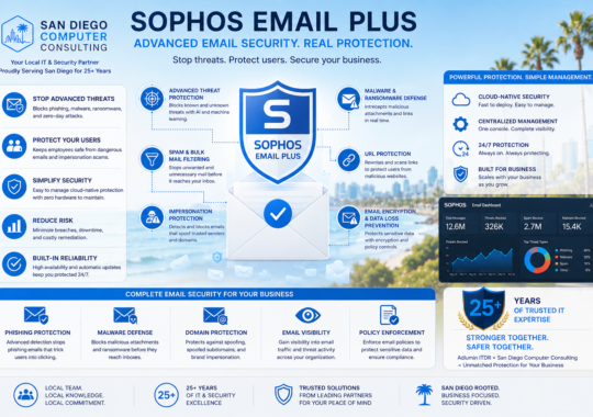 Sophos Email